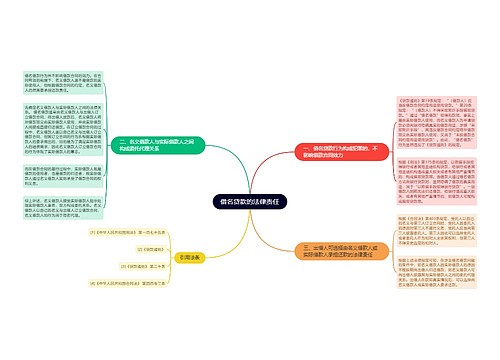 借名贷款的法律责任