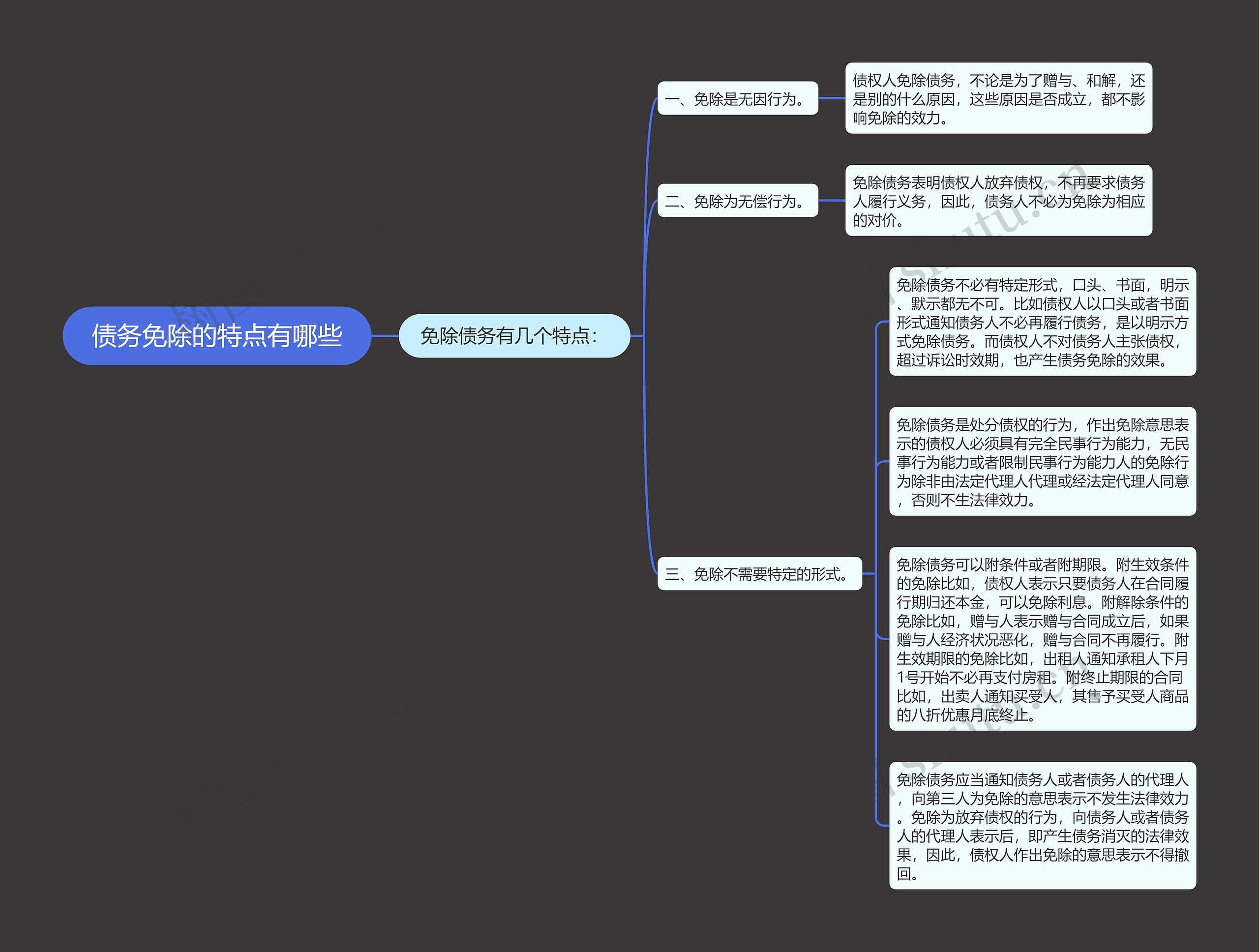 债务免除的特点有哪些思维导图