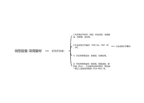 微型胶囊-常用囊材