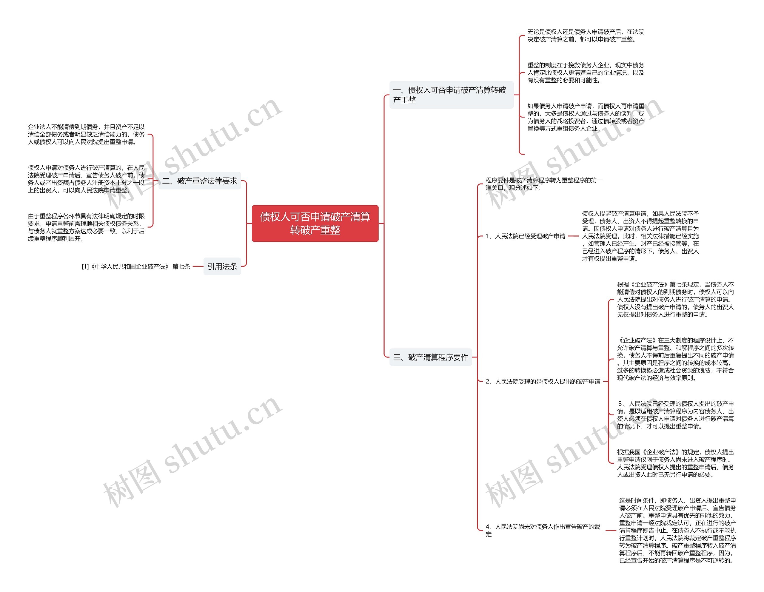 债权人可否申请破产清算转破产重整思维导图