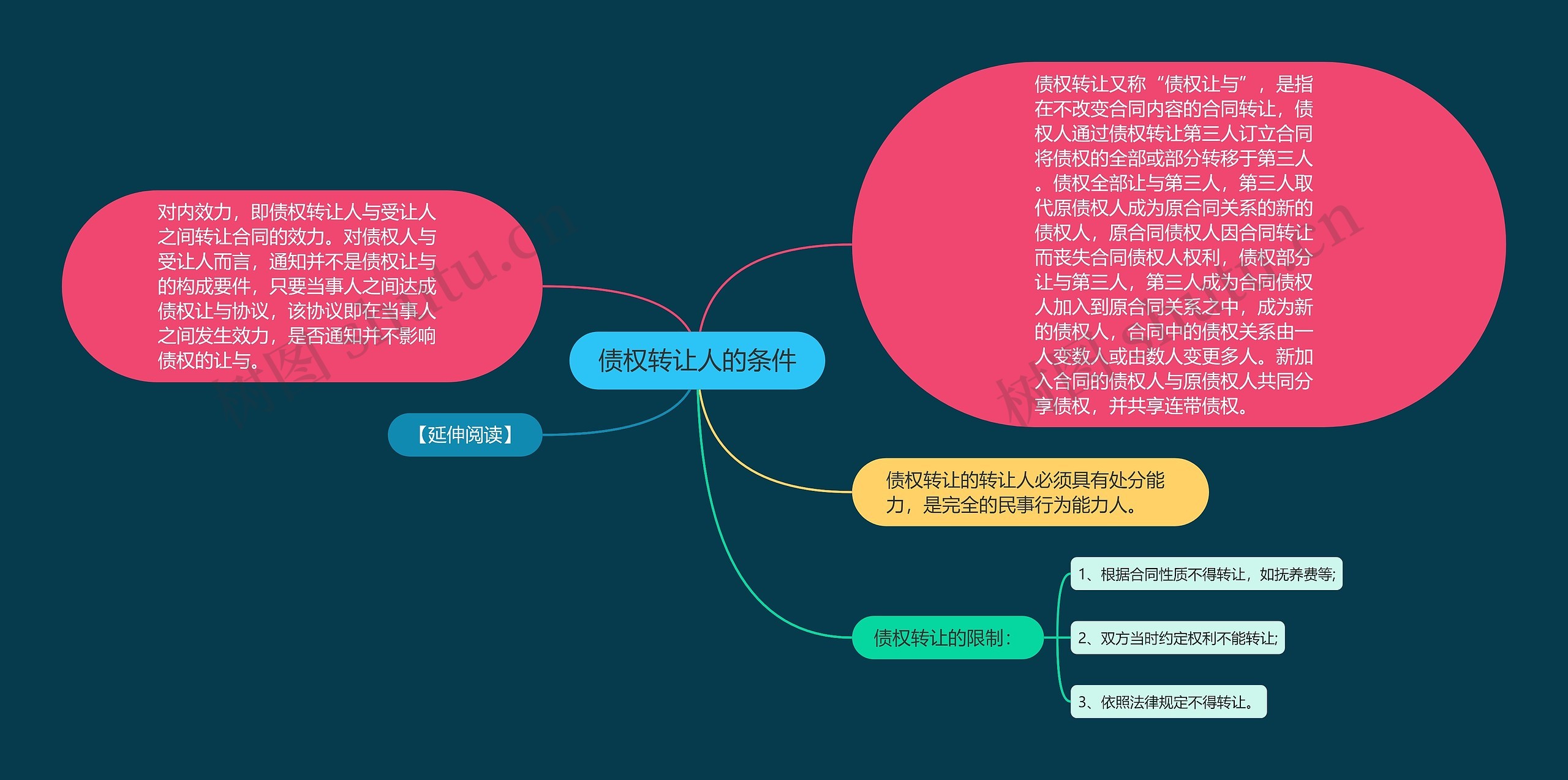 债权转让人的条件