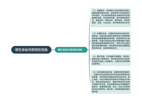 慢性肾衰早期预防措施