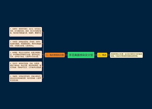 手足真菌感染及分型