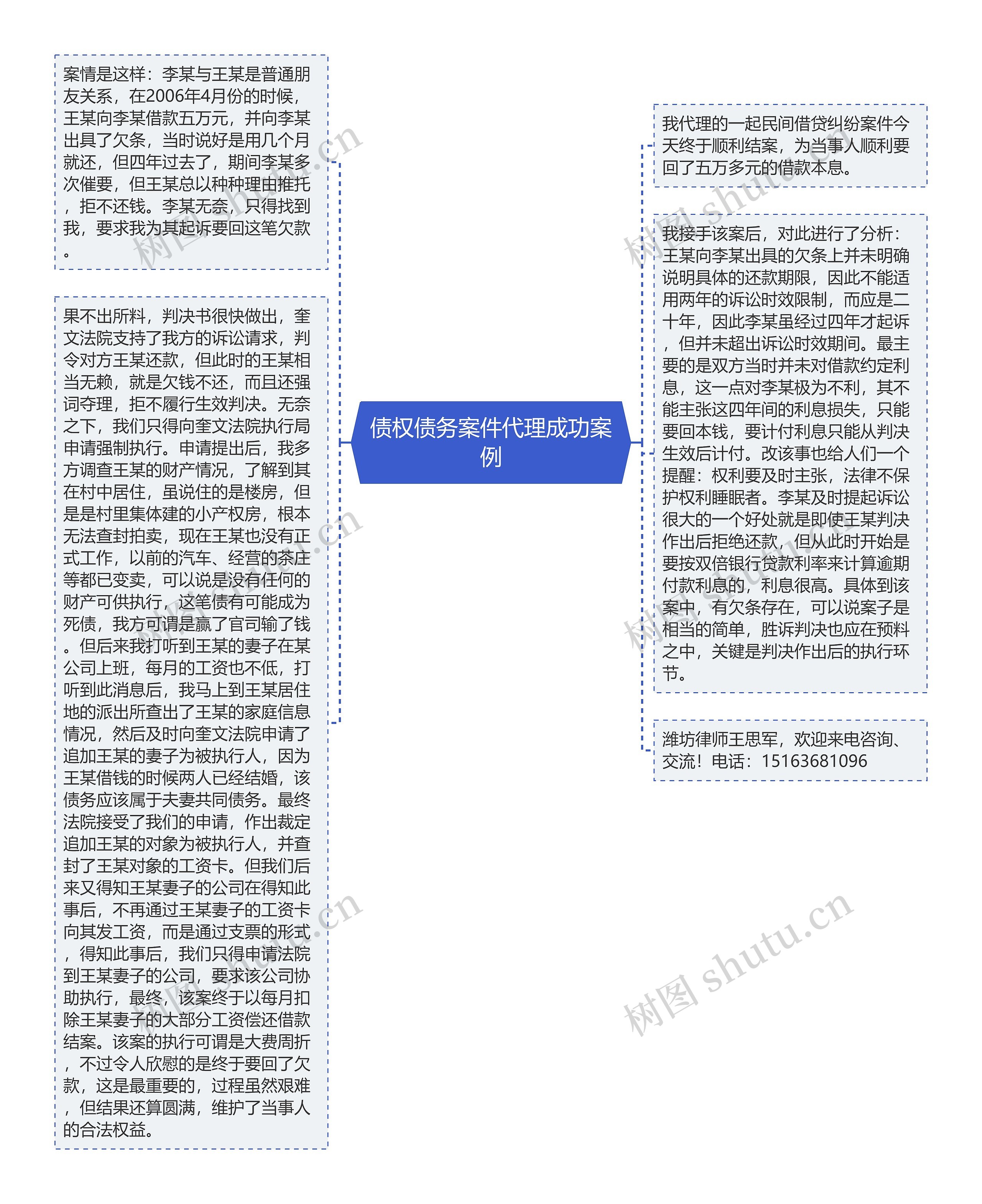 债权债务案件代理成功案例思维导图