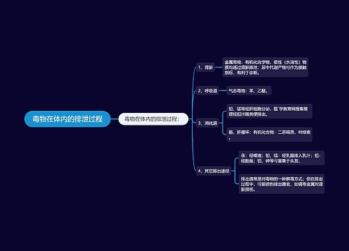 毒物在体内的排泄过程