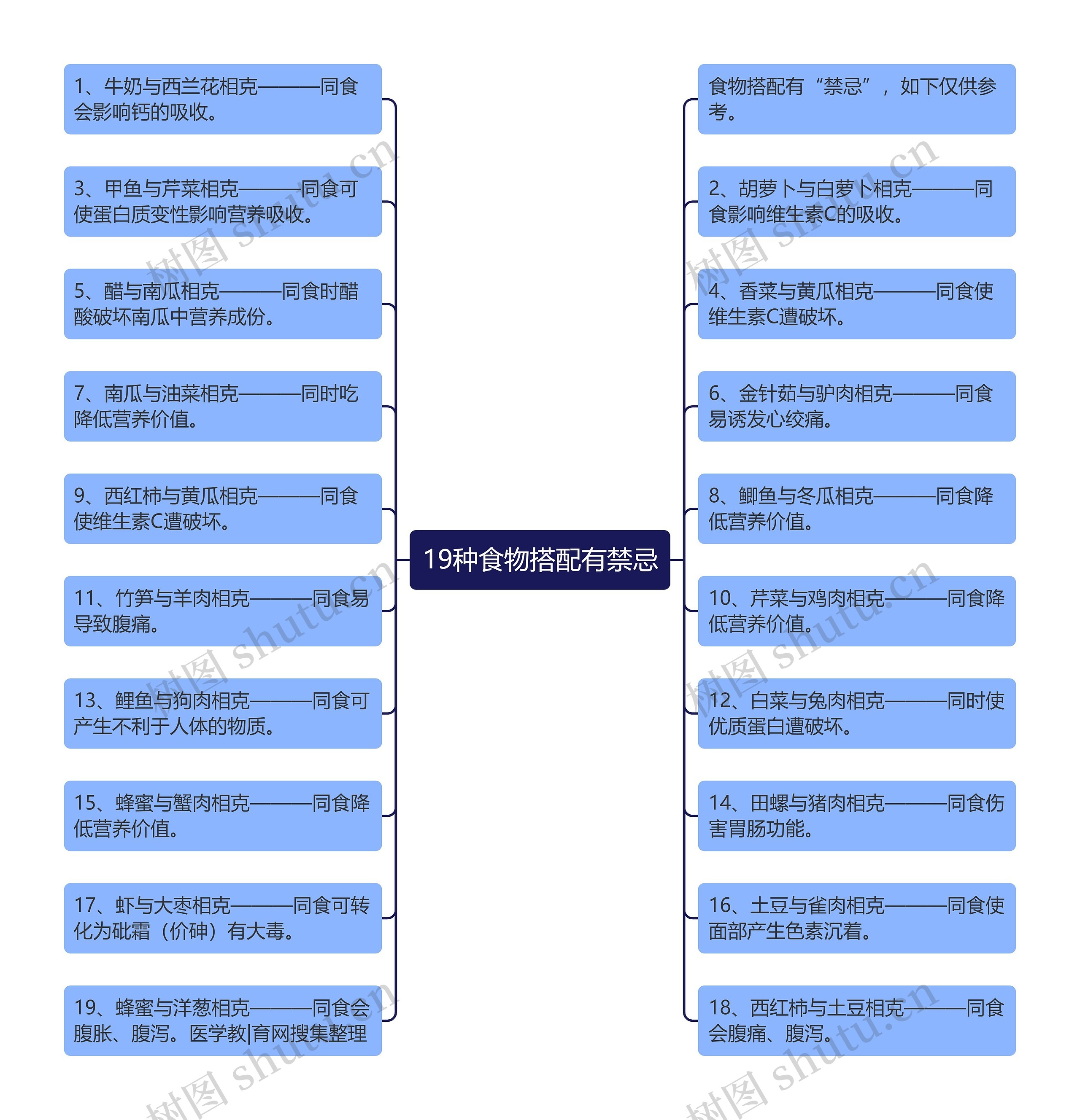 19种食物搭配有禁忌