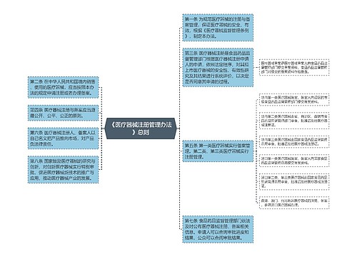 《医疗器械注册管理办法》总则