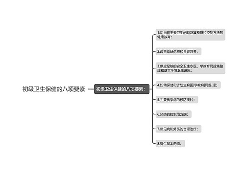 初级卫生保健的八项要素