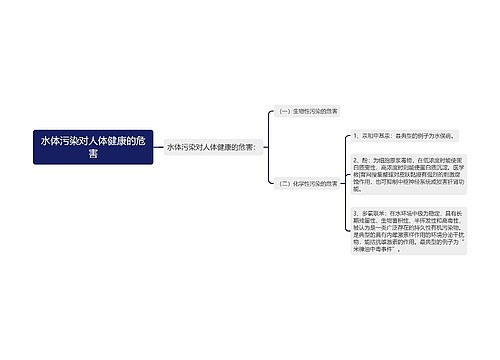 水体污染对人体健康的危害