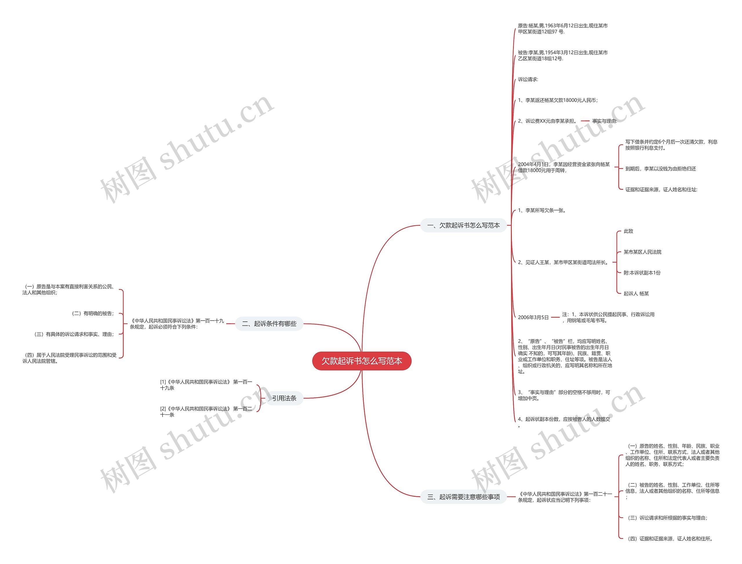 欠款起诉书怎么写范本思维导图