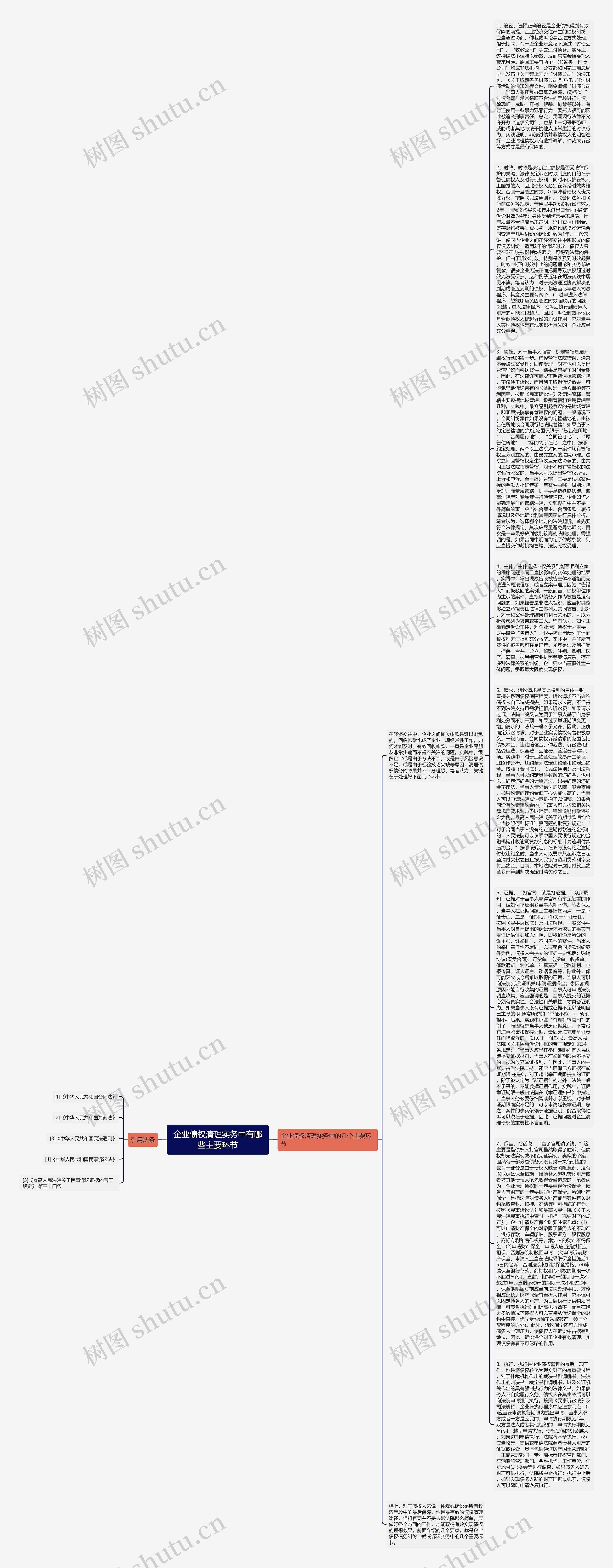 企业债权清理实务中有哪些主要环节思维导图