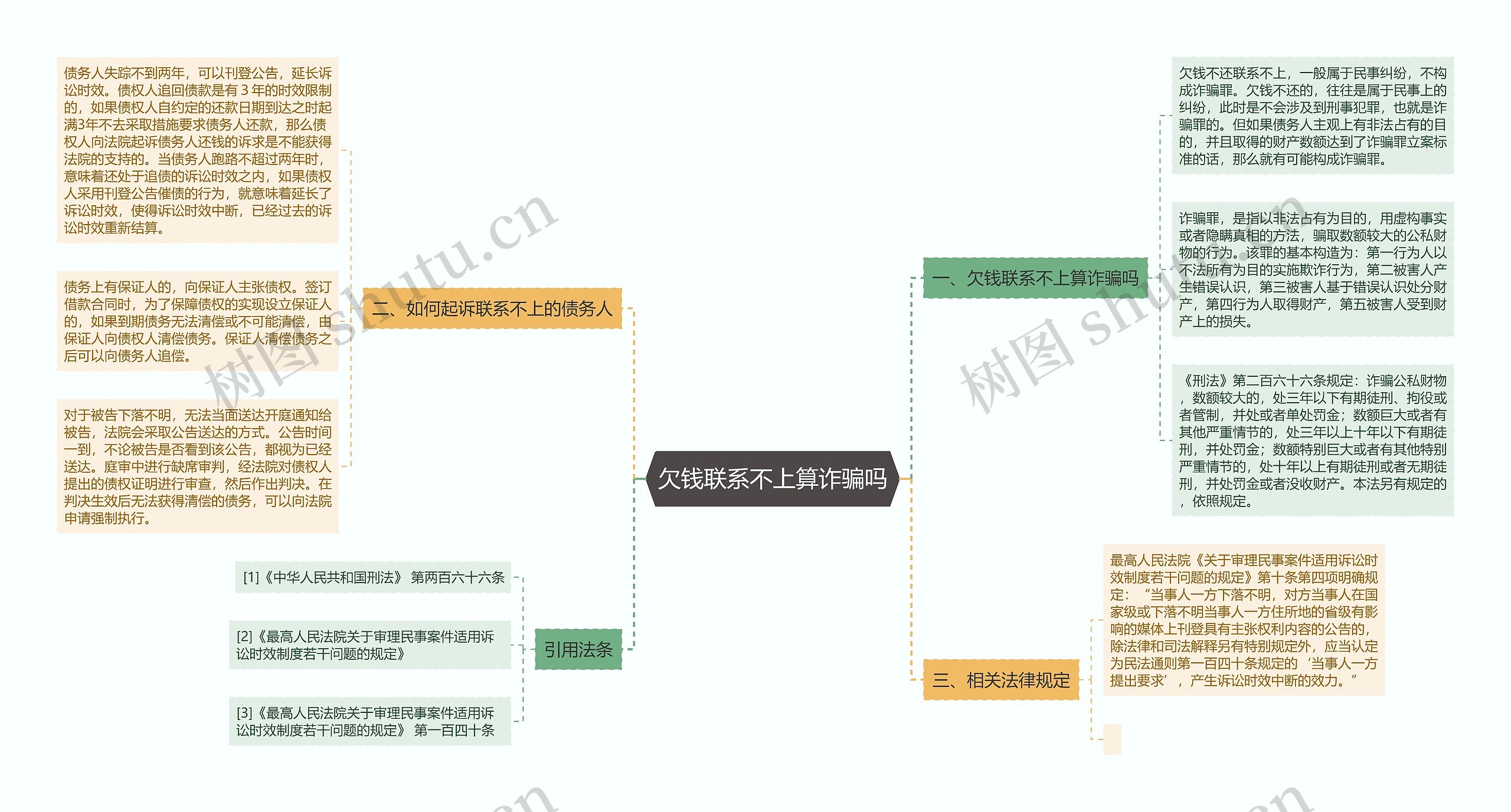 欠钱联系不上算诈骗吗