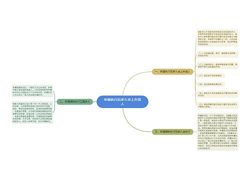 申请执行后多久会上失信人