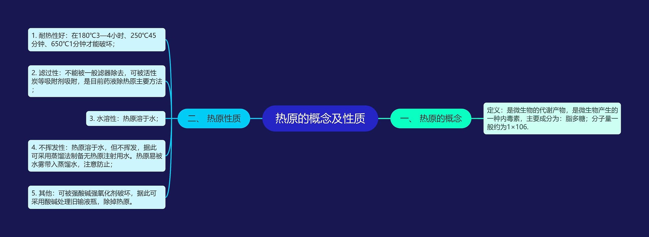 热原的概念及性质 热原的概念及性质