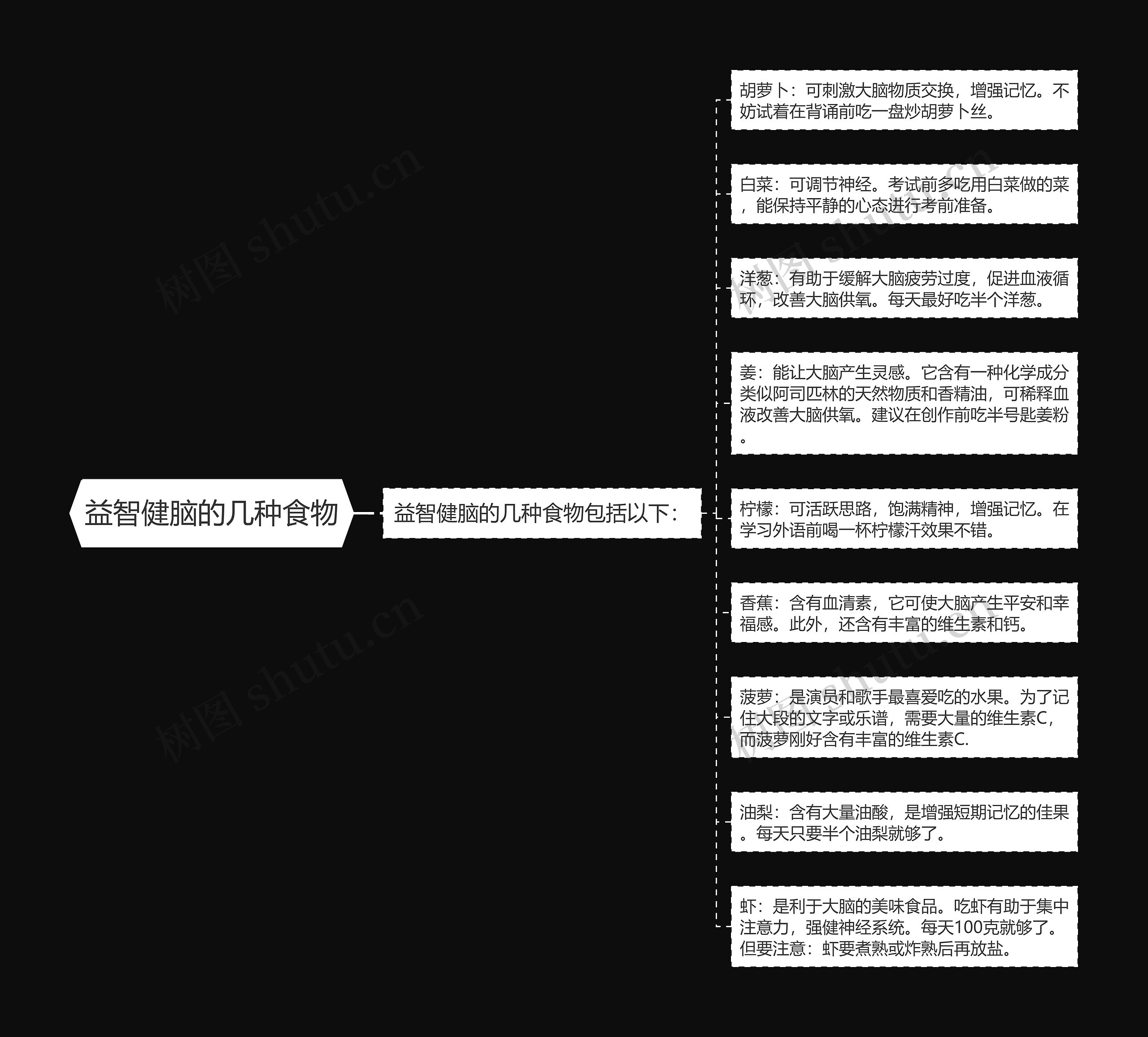 益智健脑的几种食物 益智健脑的几种食物