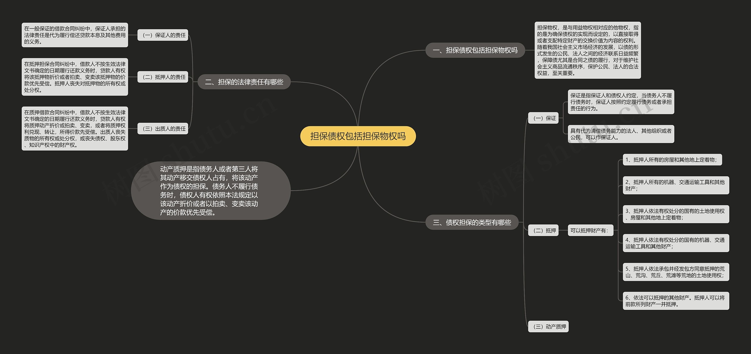 担保债权包括担保物权吗思维导图高清图 担保债权包括担保物权吗思维导图