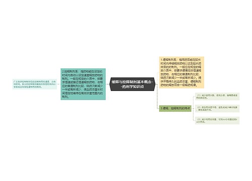 ​缓释与控释制剂基本概念--药剂学知识点