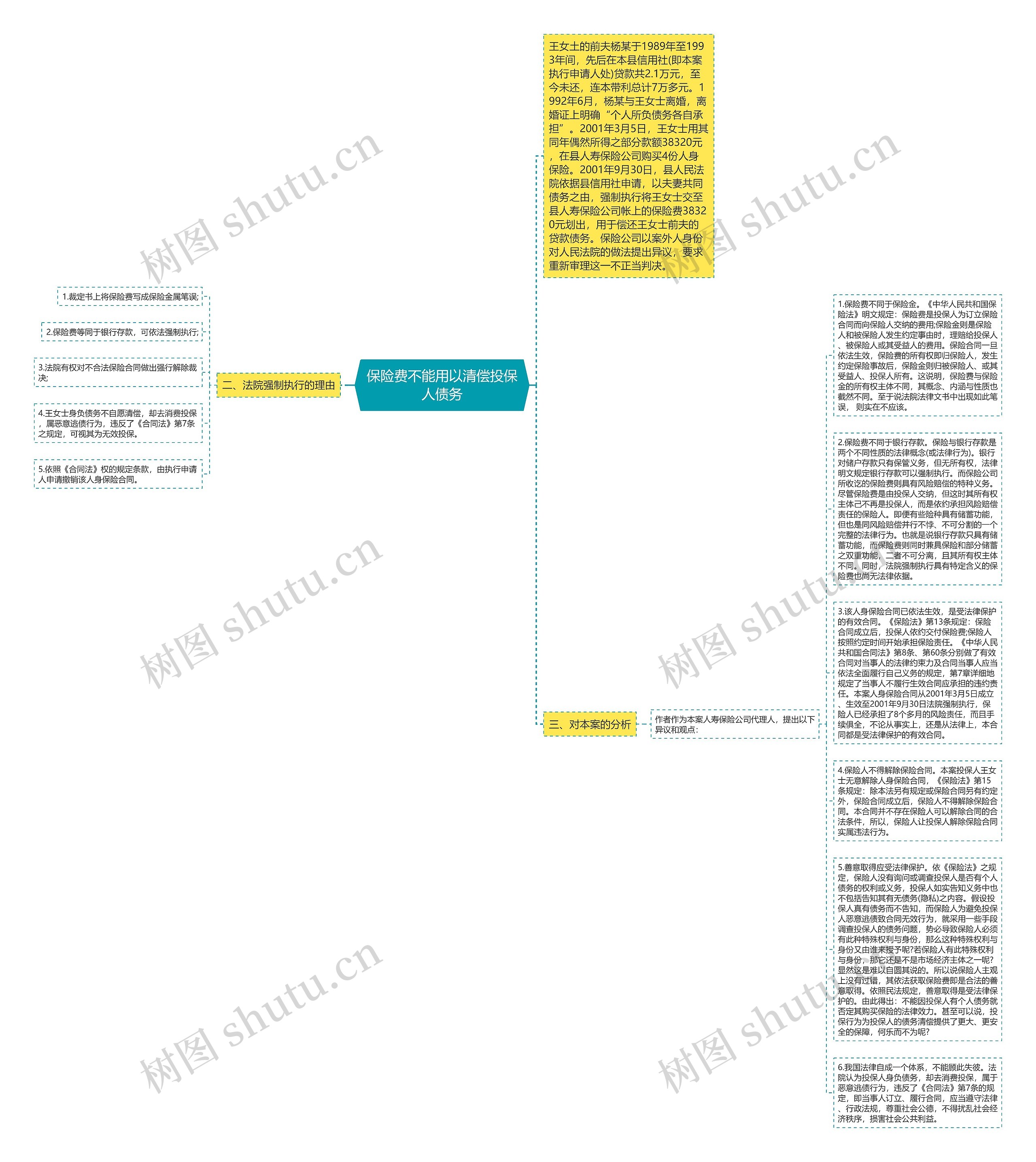 保险费不能用以清偿投保人债务思维导图