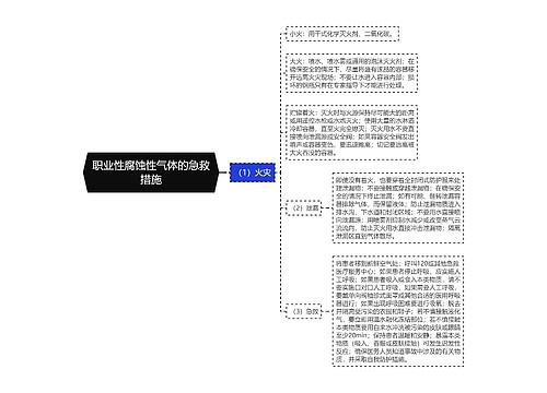 职业性腐蚀性气体的急救措施