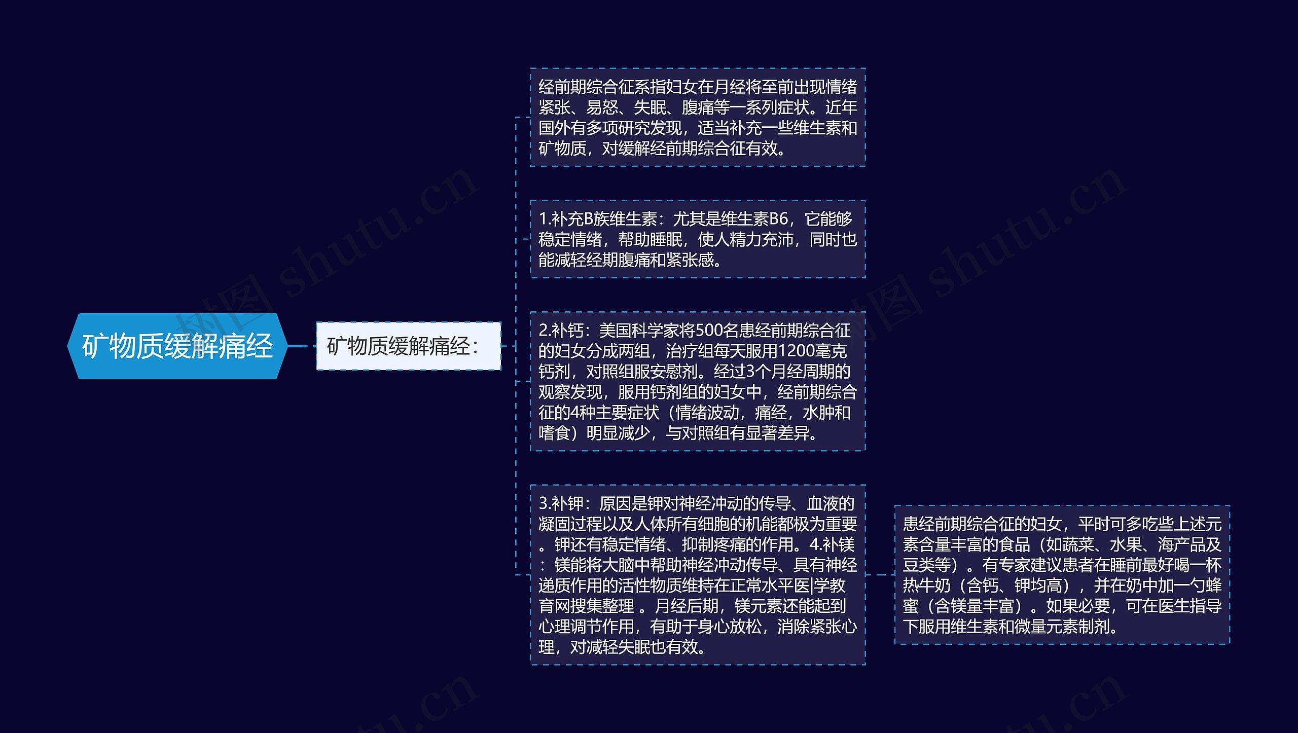 矿物质缓解痛经思维导图