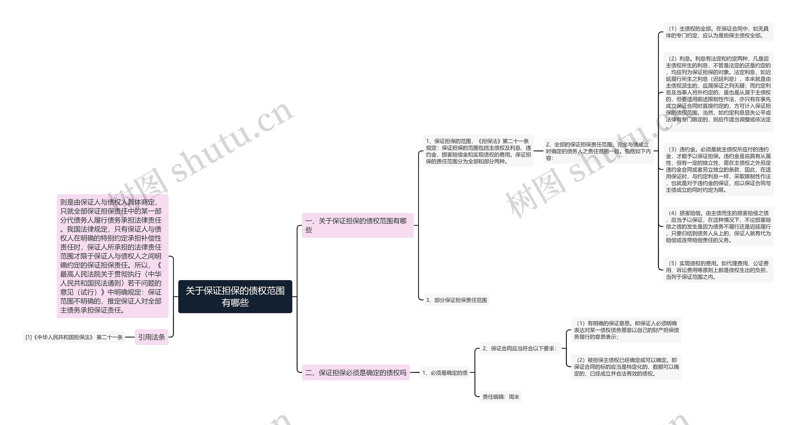 关于保证担保的债权范围有哪些 关于保证担保的债权范围有哪些