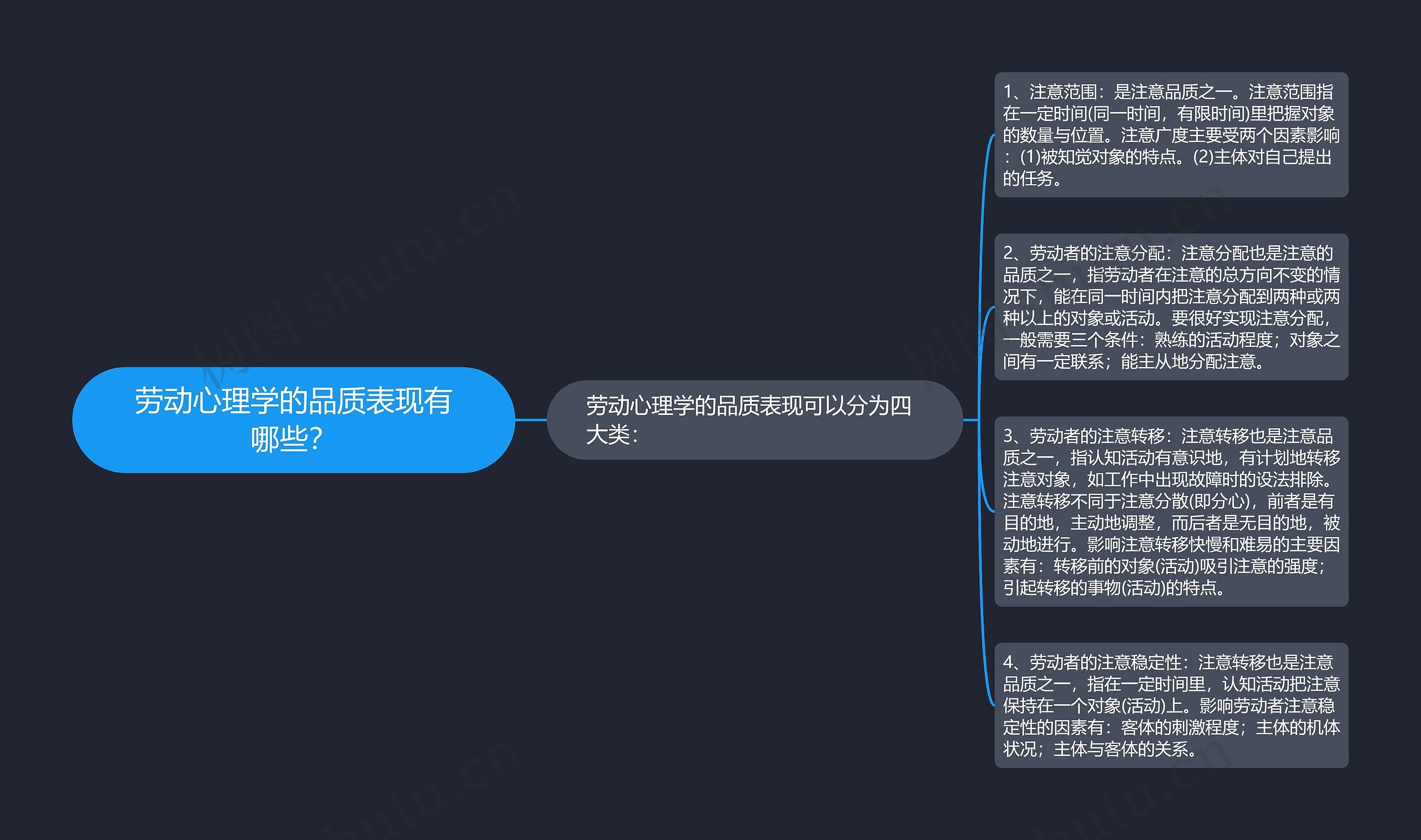 劳动心理学的品质表现有哪些？