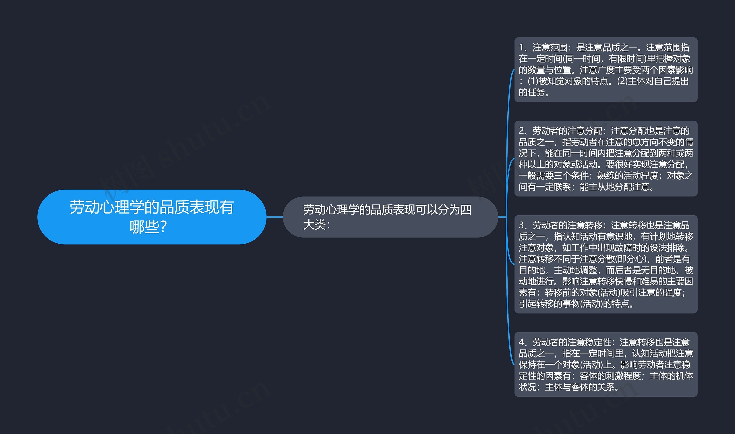 劳动心理学的品质表现有哪些？思维导图