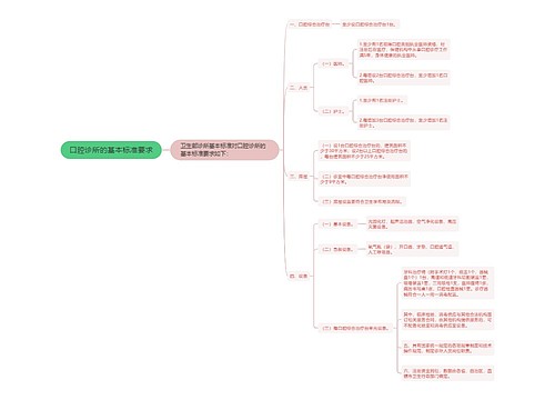 口腔诊所的基本标准要求