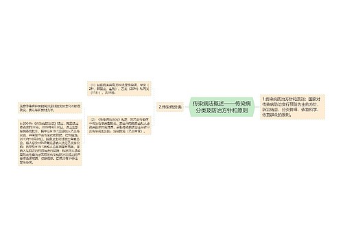 传染病法概述——传染病分类及防治方针和原则