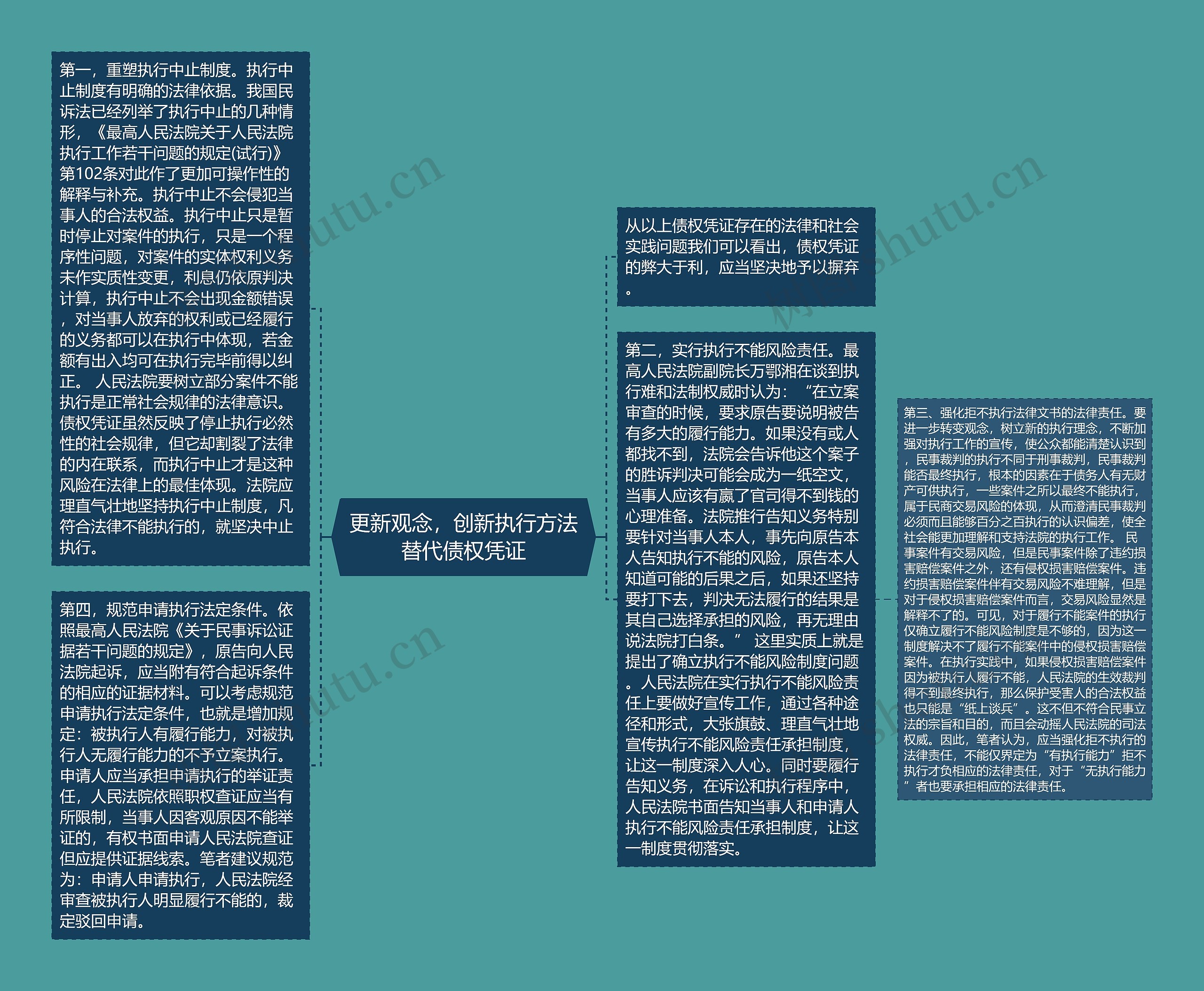 更新观念，创新执行方法替代债权凭证
