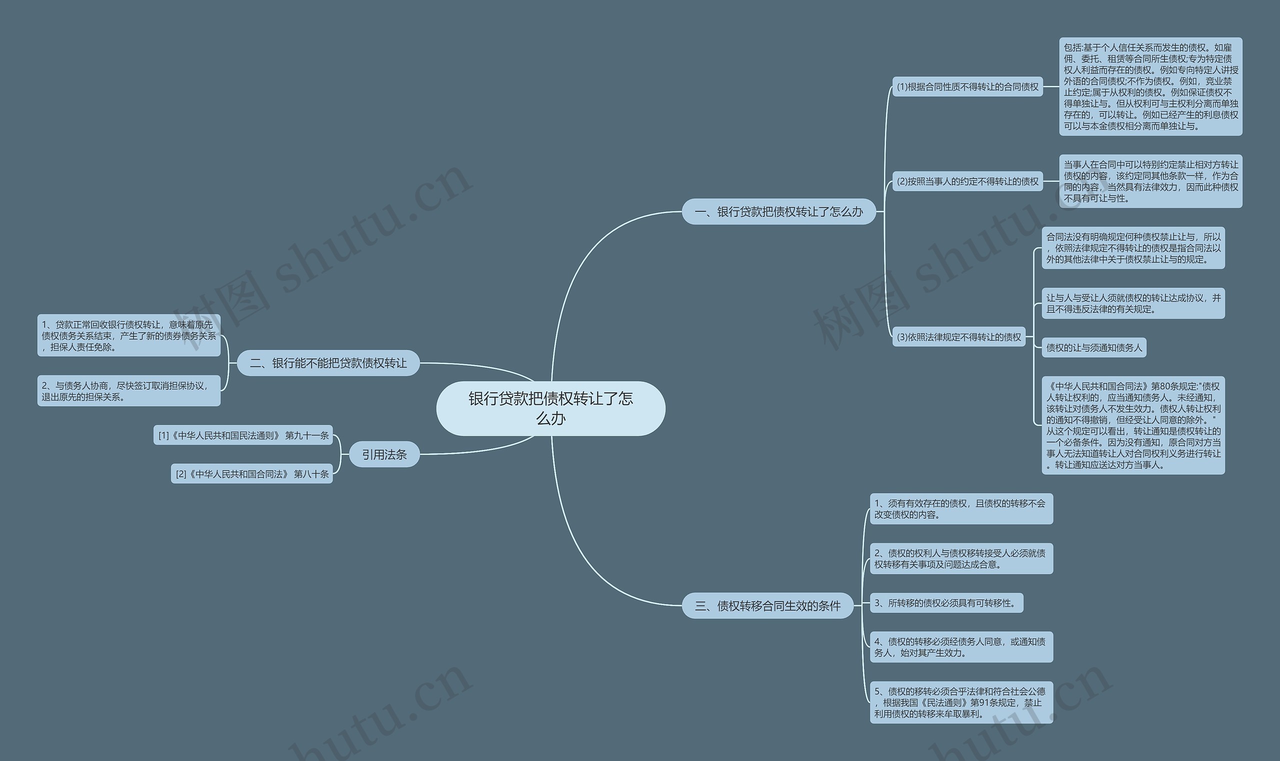 银行贷款把债权转让了怎么办 银行贷款把债权转让了怎么办