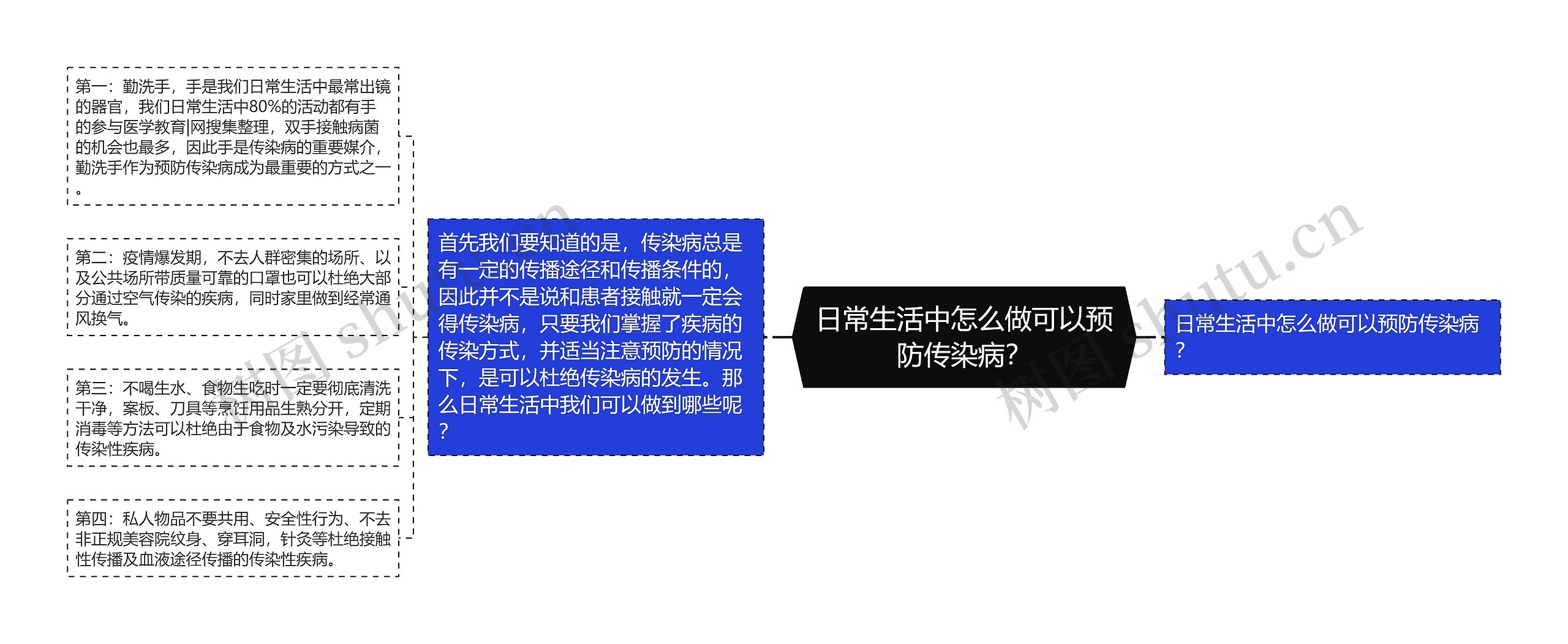 日常生活中怎么做可以预防传染病？