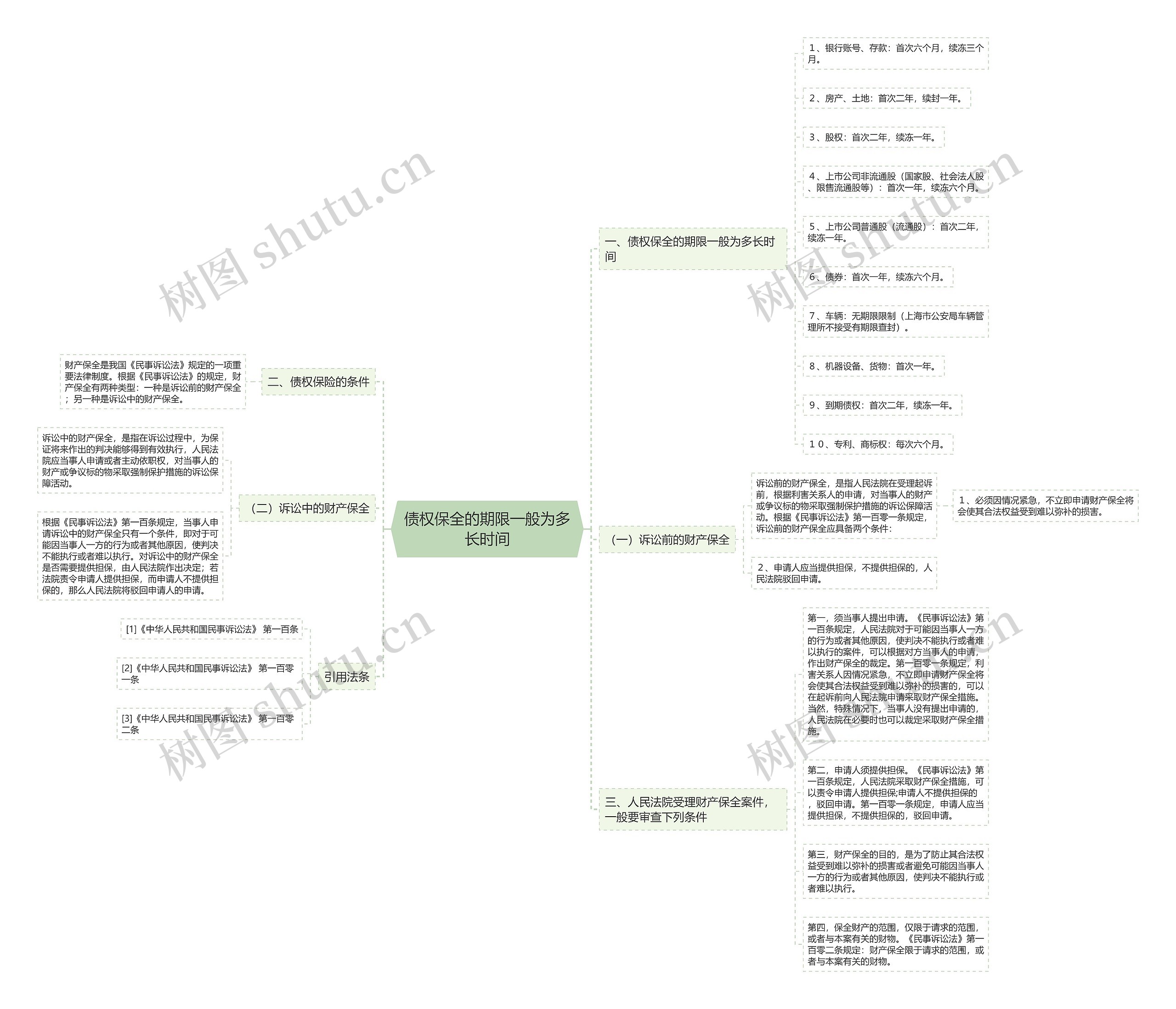 债权保全的期限一般为多长时间 债权保全的期限一般为多长时间