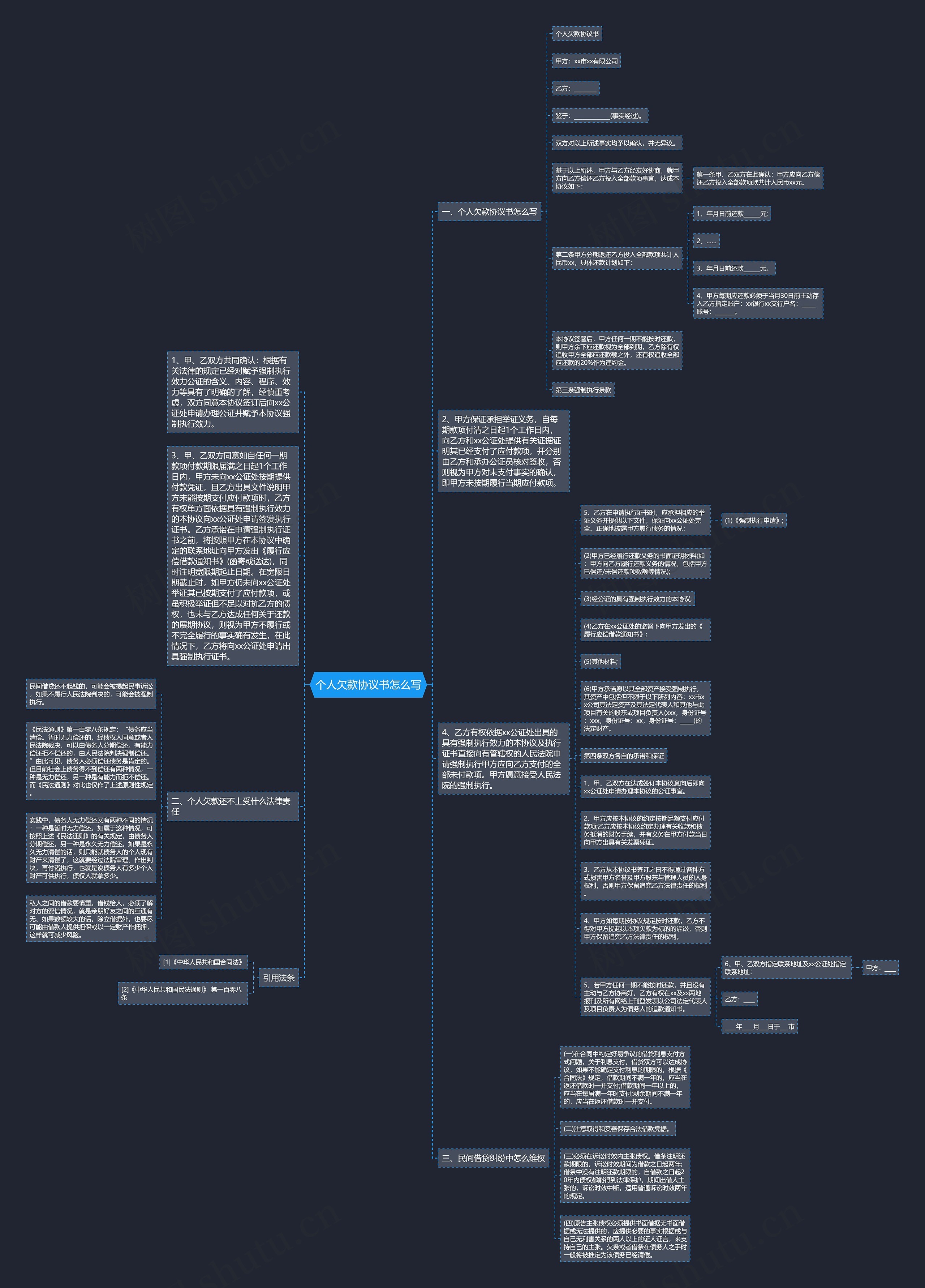 个人欠款协议书怎么写思维导图