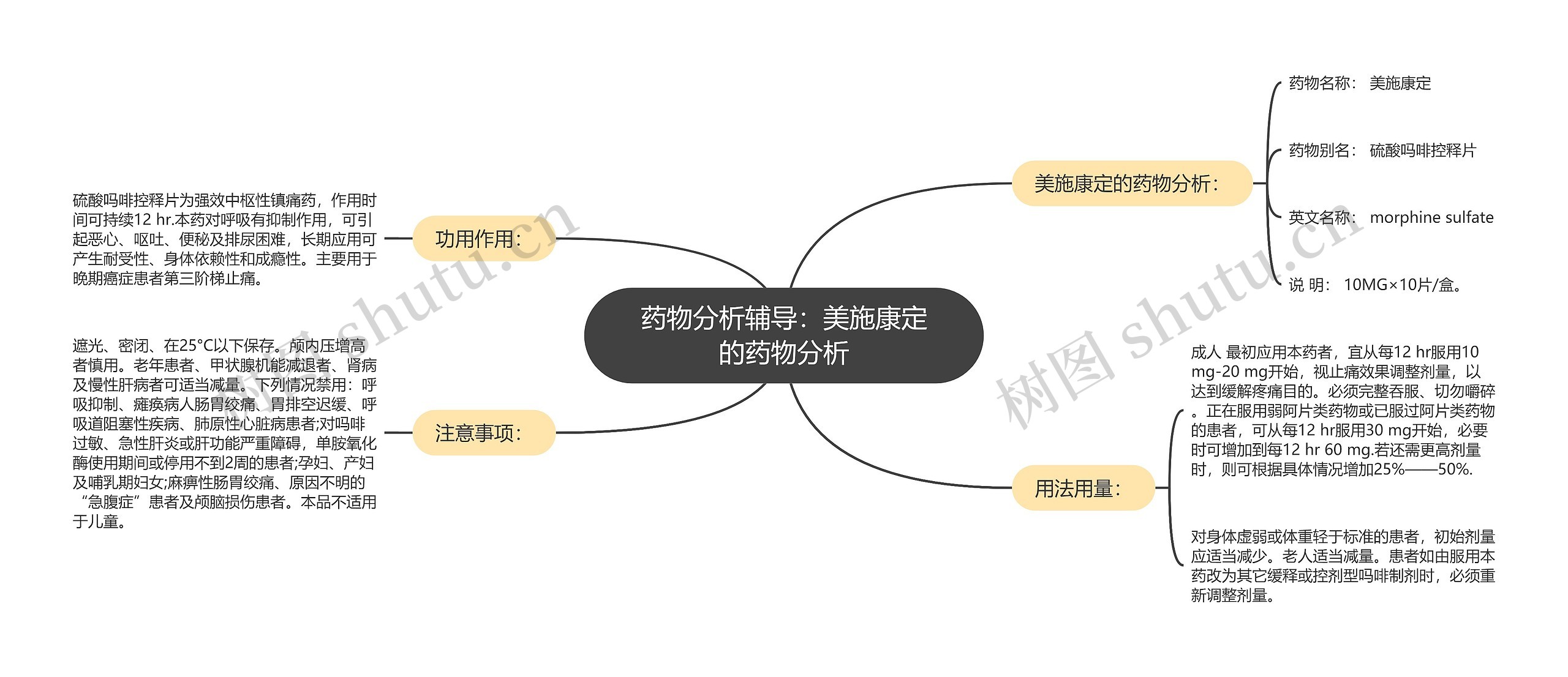 药物分析辅导：美施康定的药物分析思维导图