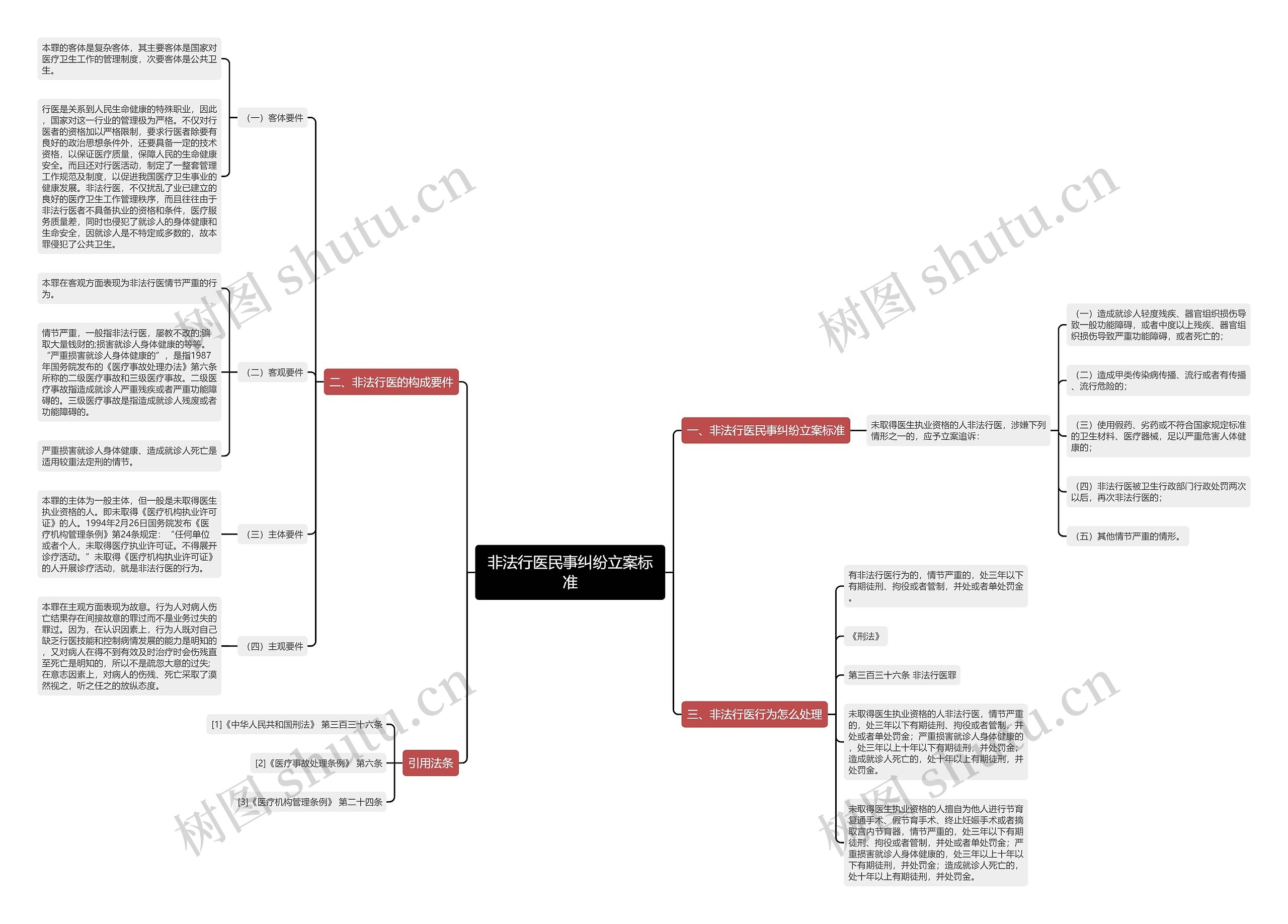 非法行医民事纠纷立案标准 非法行医民事纠纷立案标准