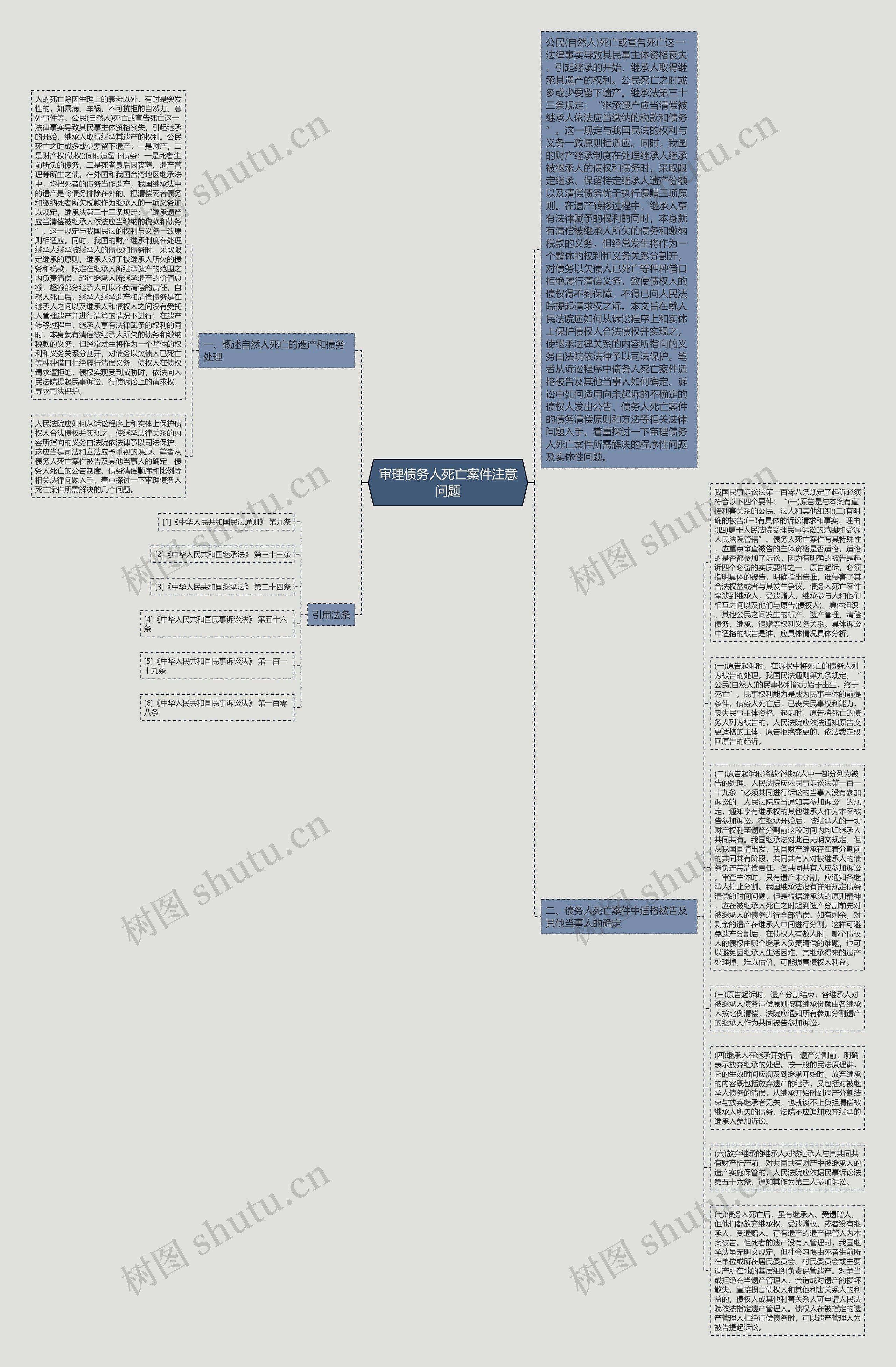 审理债务人死亡案件注意问题思维导图