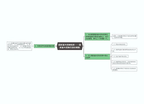 国家基本药物制度——国家基本药物目录的调整