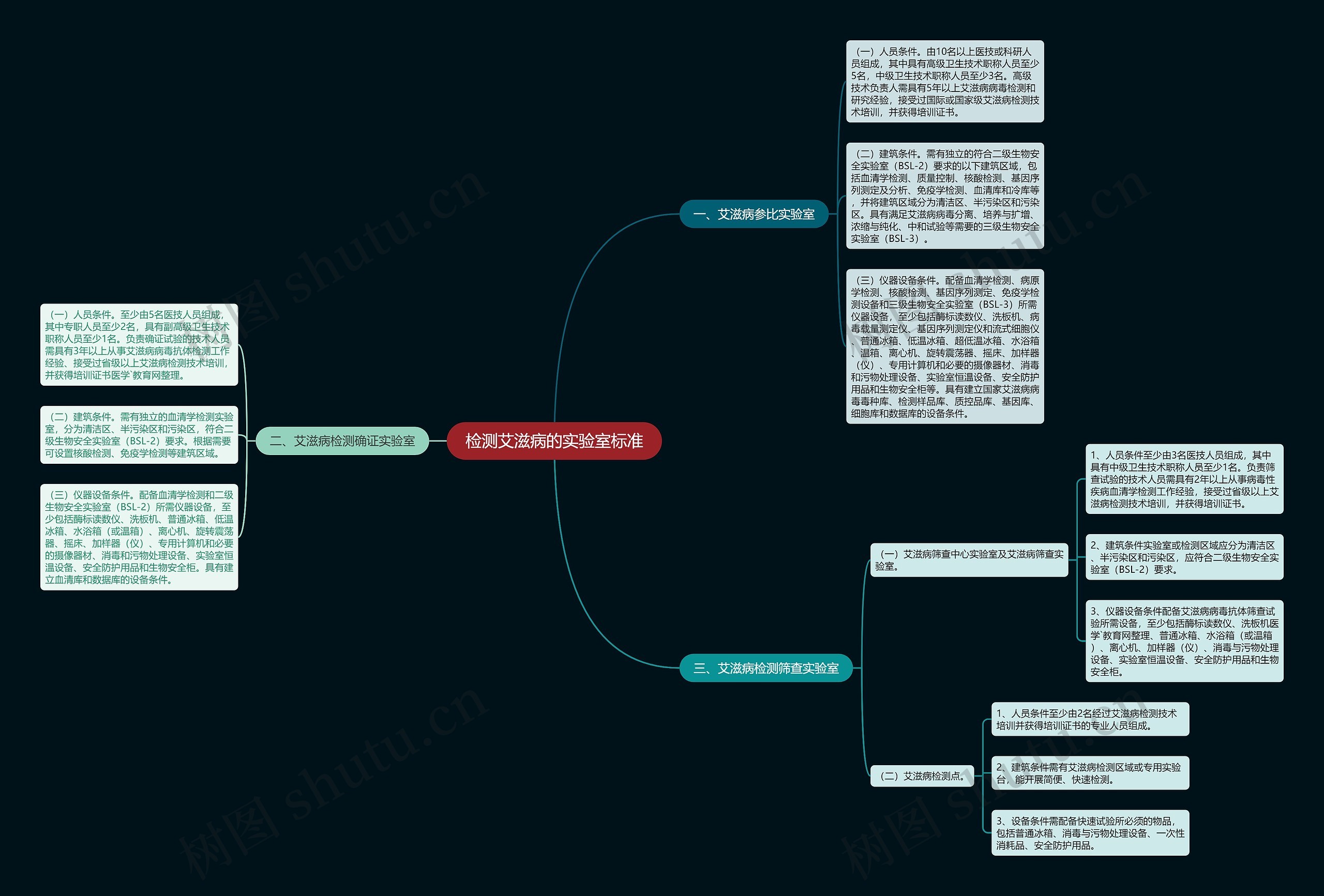 检测艾滋病的实验室标准 检测艾滋病的实验室标准
