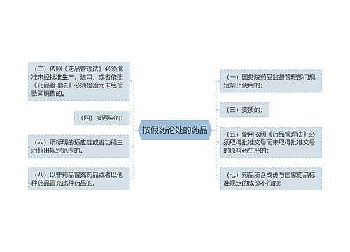 按假药论处的药品