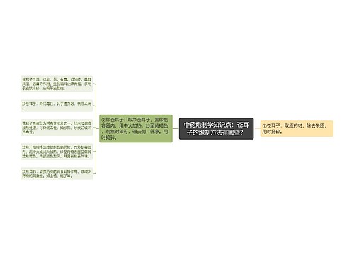 中药炮制学知识点：苍耳子的炮制方法有哪些？