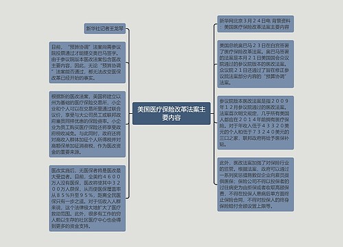 美国医疗保险改革法案主要内容