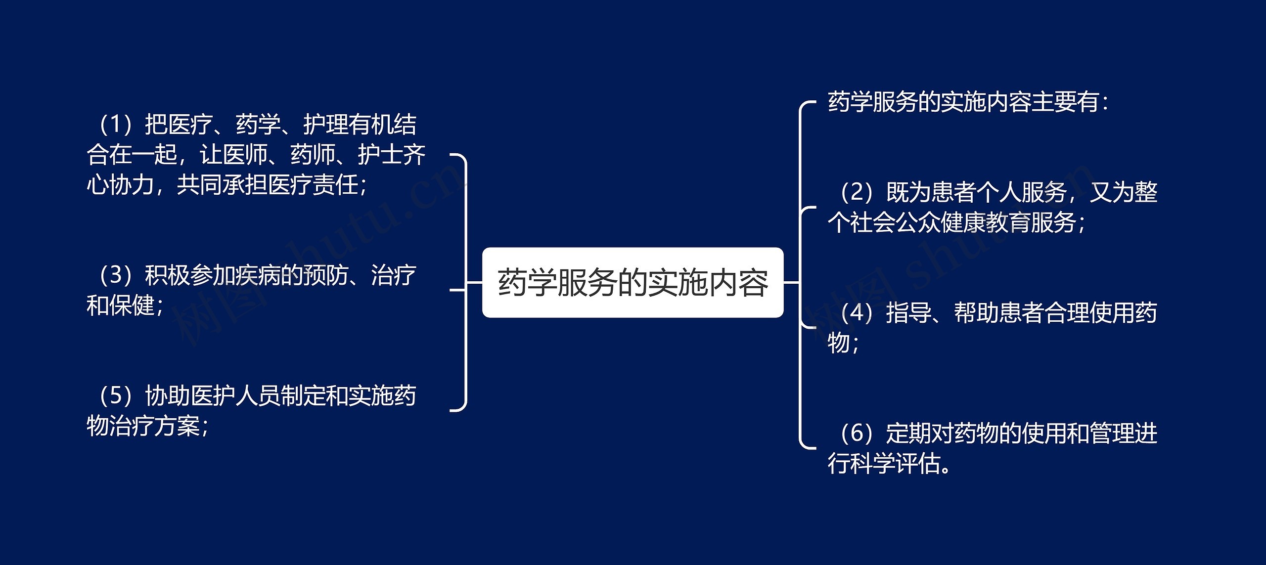 药学服务的实施内容