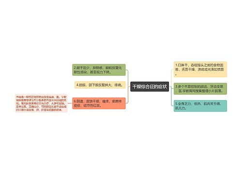 干燥综合征的症状