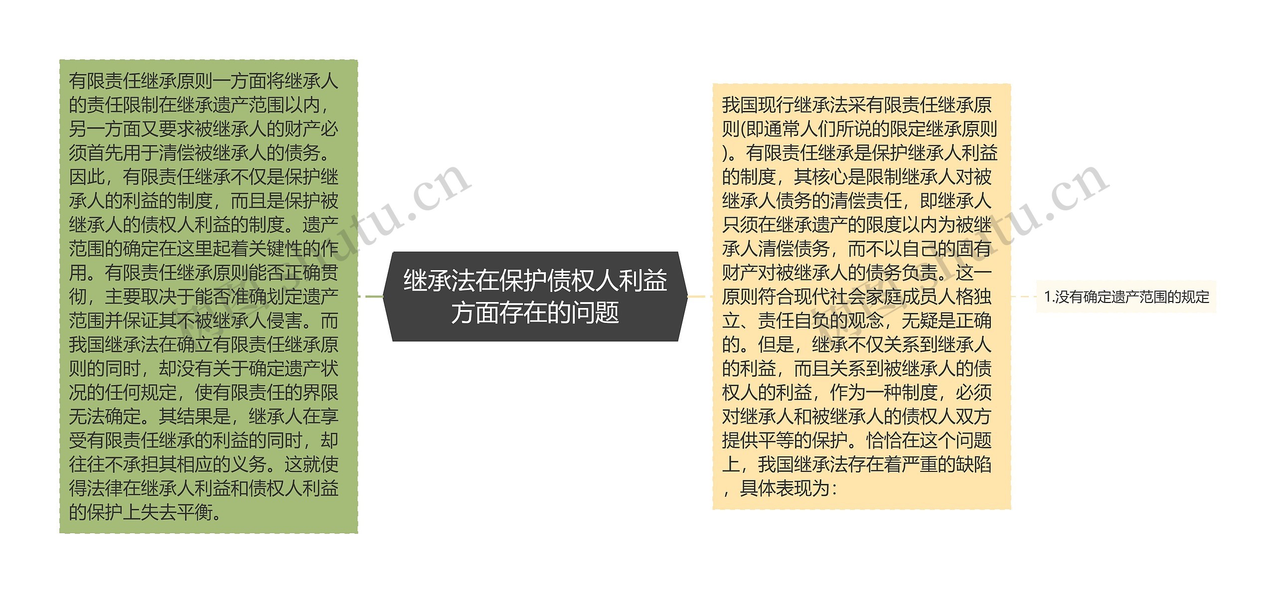 继承法在保护债权人利益方面存在的问题