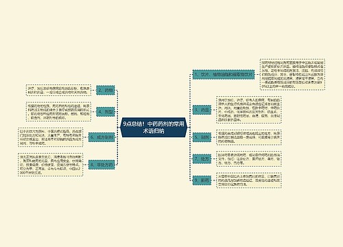 9点总结！中药药剂的常用术语归纳