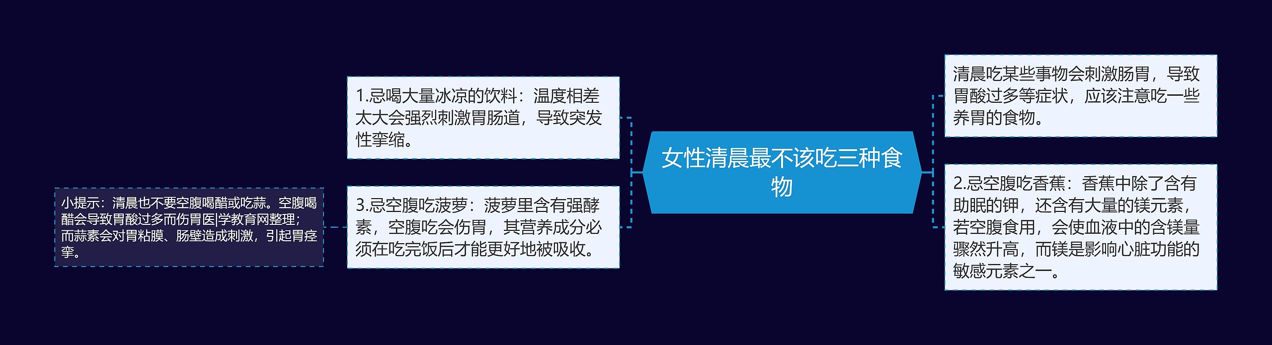 女性清晨最不该吃三种食物思维导图