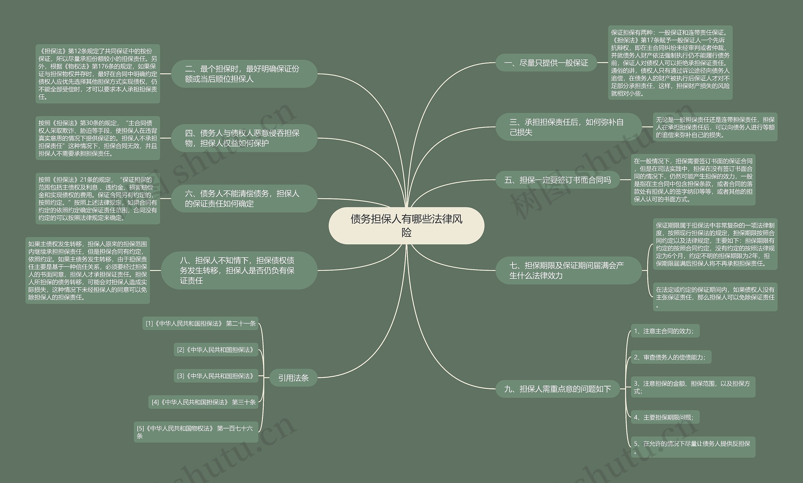 债务担保人有哪些法律风险 债务担保人有哪些法律风险