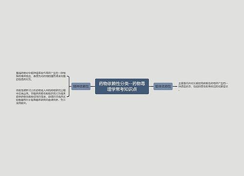 药物依赖性分类--药物毒理学常考知识点