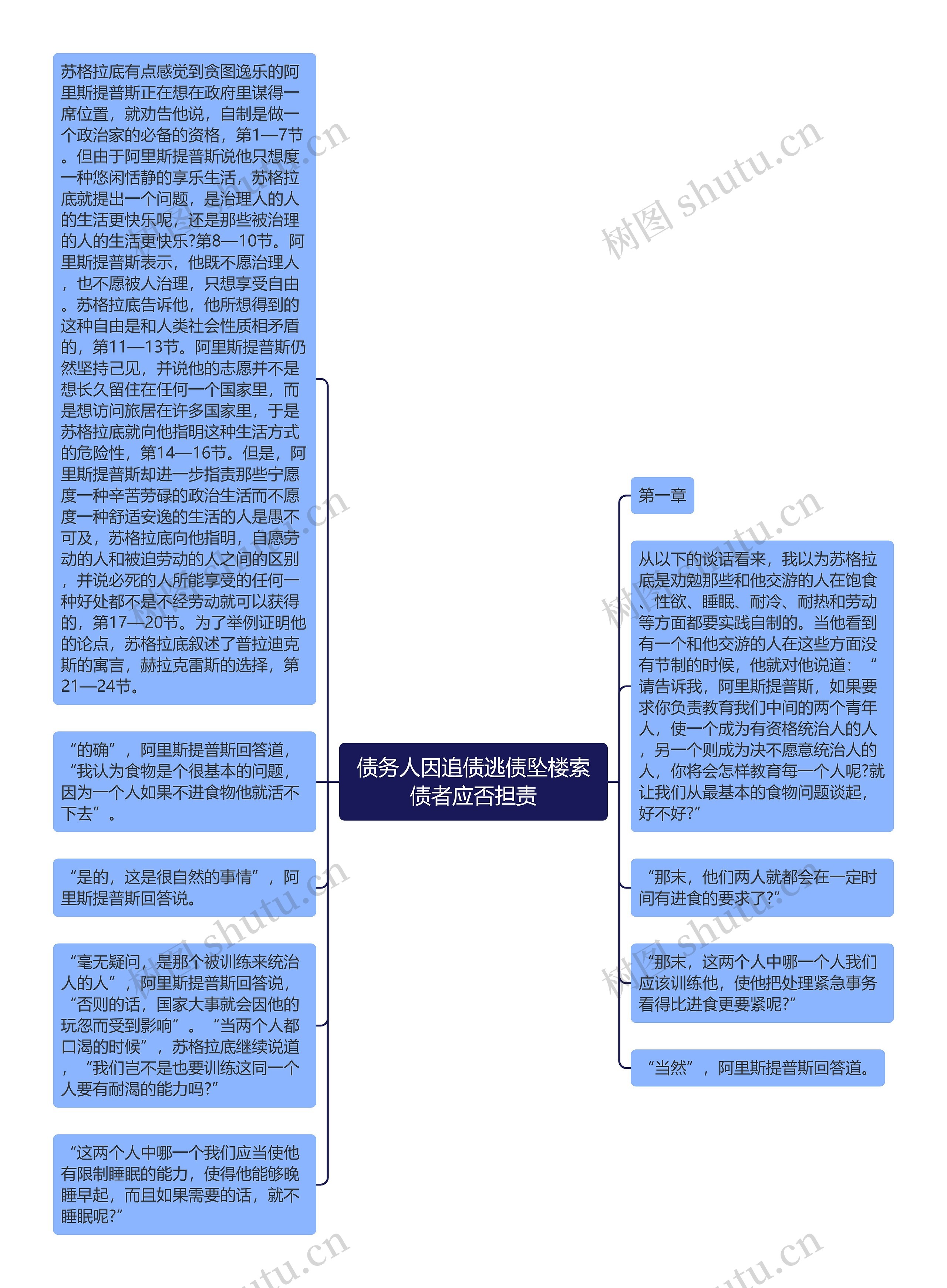 债务人因追债逃债坠楼索债者应否担责思维导图